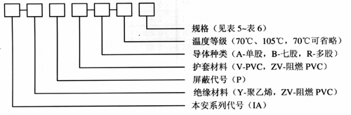本安信號控制電纜型號命名代號