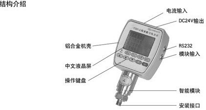 精密數(shù)字壓力計(jì)結(jié)構(gòu)介紹