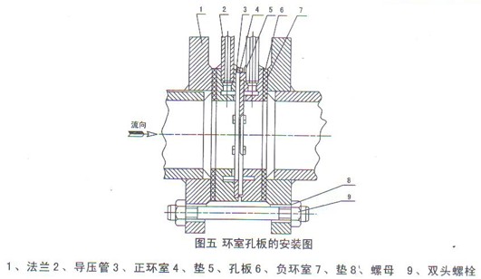 環(huán)室孔板流量計(jì)安裝示意圖