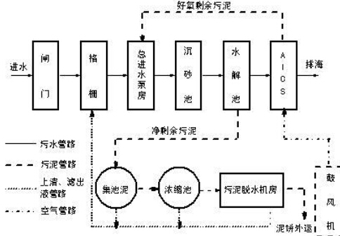 污水電磁流量計原理圖