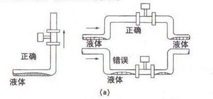 智能渦街流量計(jì)測量含液體安裝示意圖